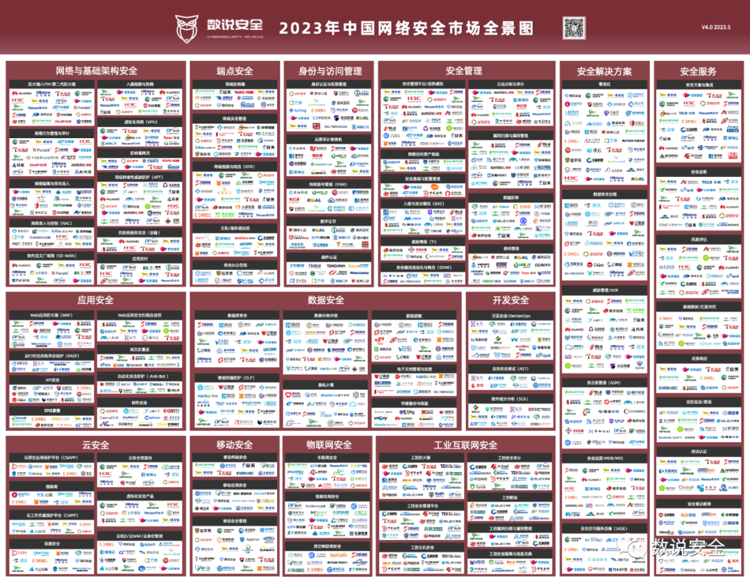 数说安全全景图2023.png
