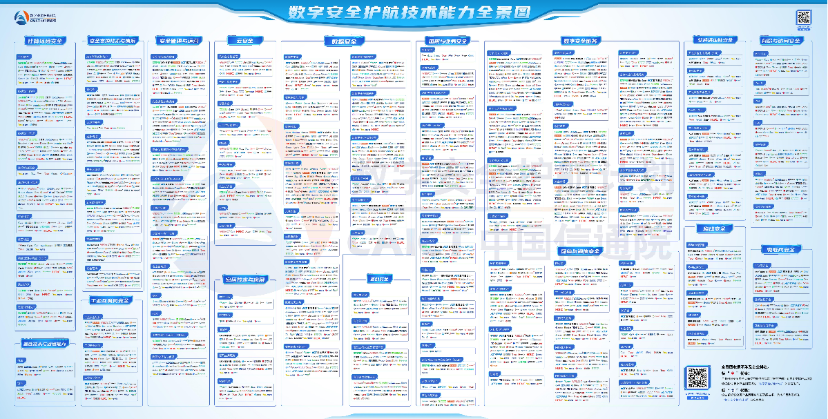 10大类25项细分领域丨敏捷科技强势上榜信通院2025第三期《数字安全护航技术能力全景图》